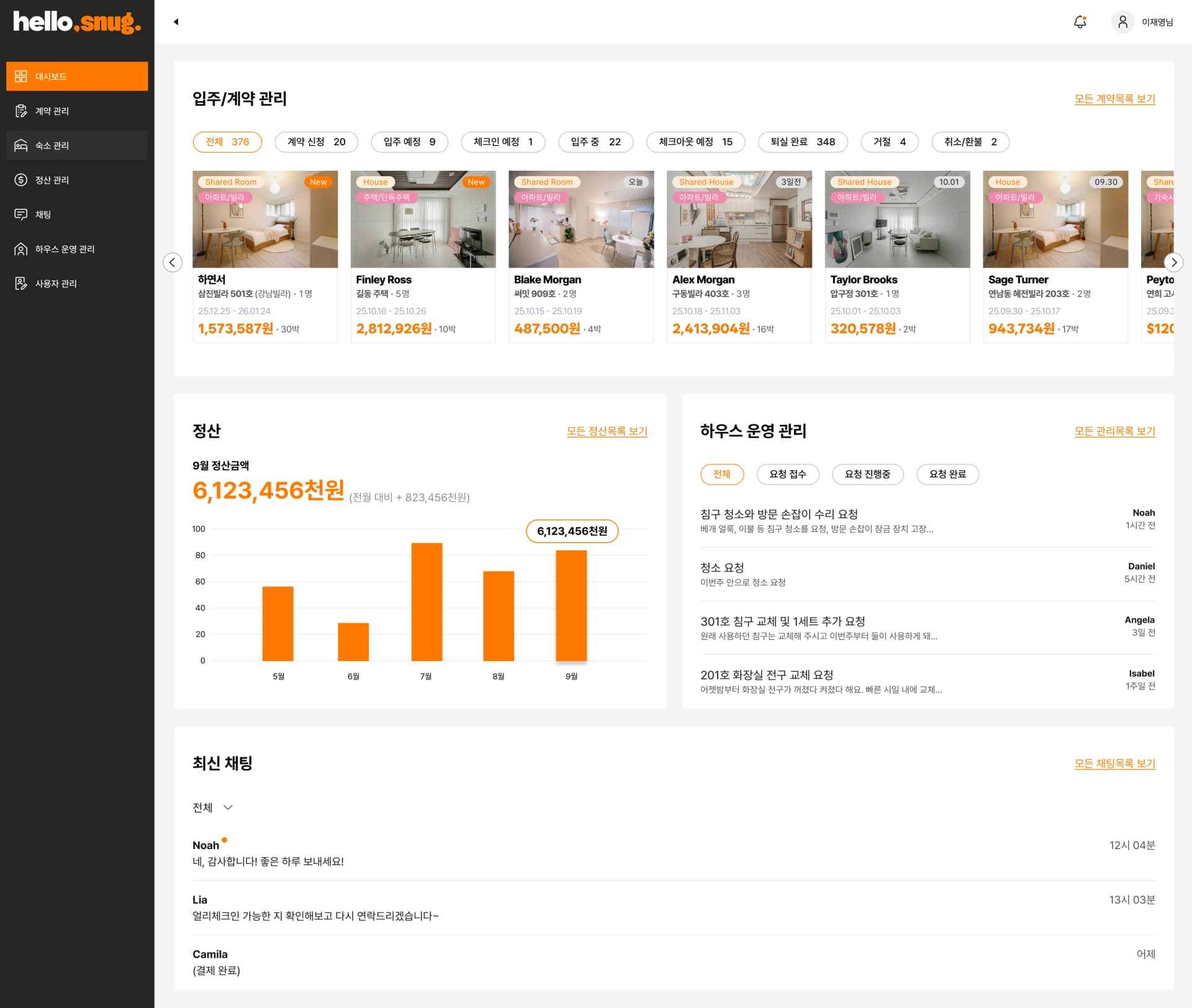 Dashboard Sidebar Zoom